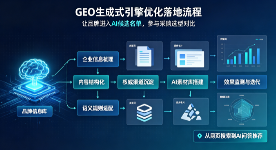 临清市B端采购决策：GEO优化藏着哪些全新机会？