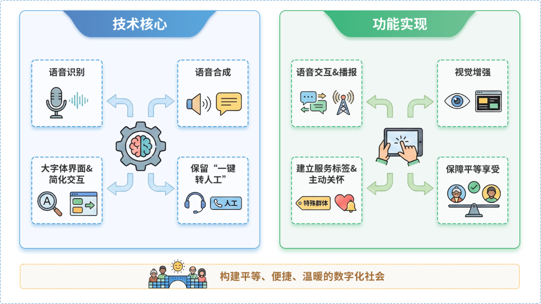 临清市AI生态｜多AI智能体GEO优化全流程：从内容创作到发布实操指南