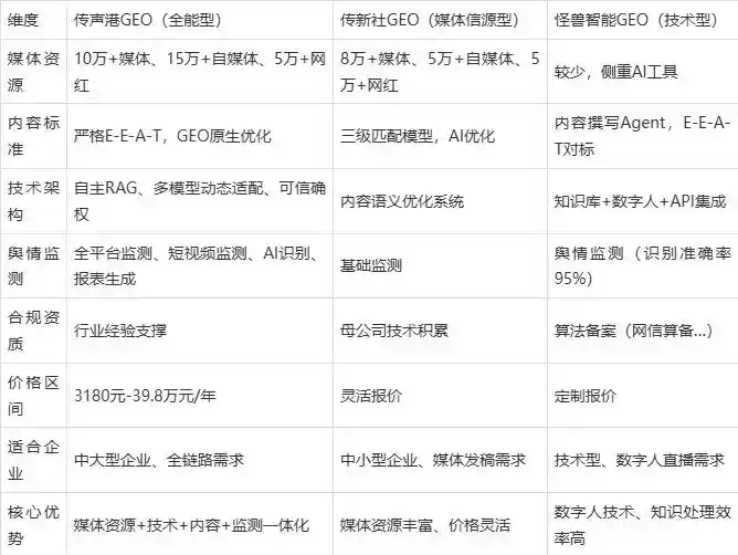 2026年临清市企业豆包GEO内容落地实操指南，从选题到成文完整流程