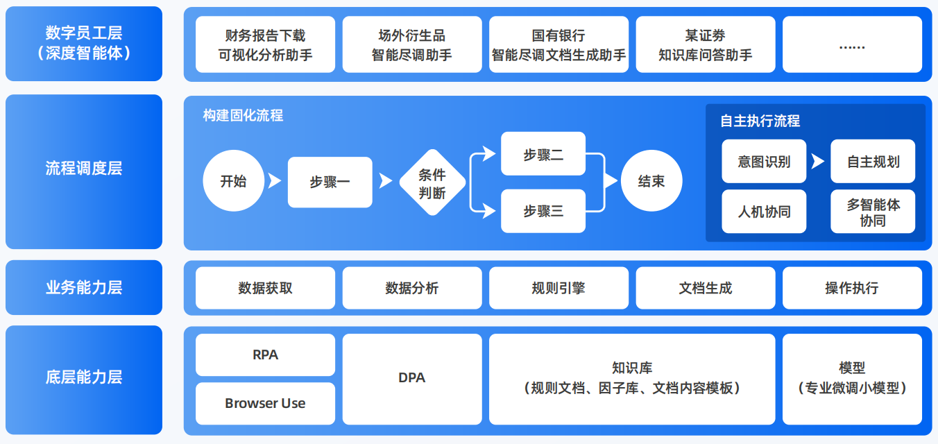 临清市AI智能体工程搭建指南：架构设计、工具链与生产环境优化方案