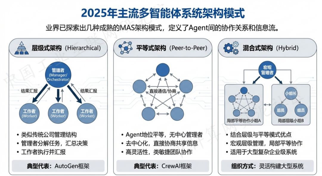 临清市 AI 智能体商业应用探析：智能自主程序助力企业数字化升级