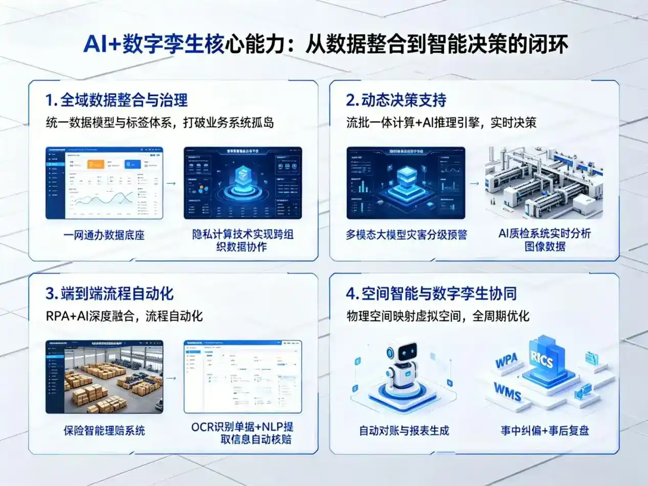 AI大模型落地优化服务｜解决临清市企业大模型响应慢、输出不准、成本偏高问题
