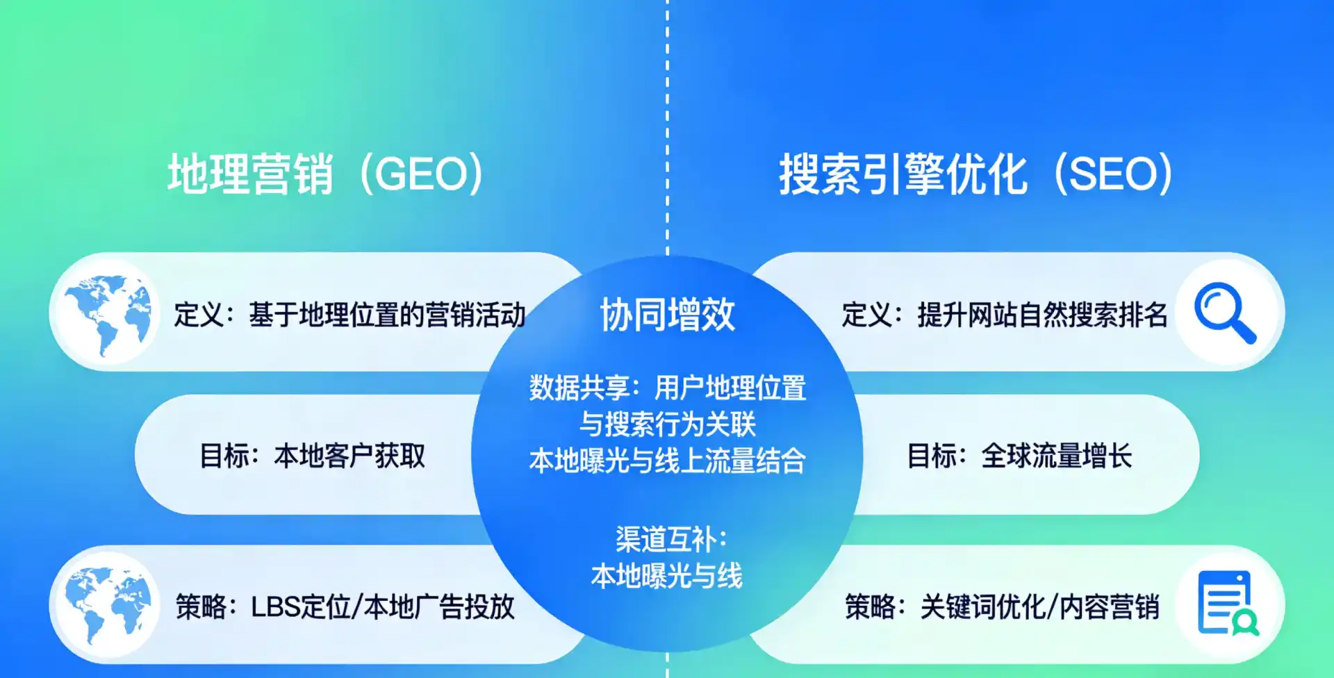 立足临清市，从用户需求与流量逻辑，解读GEO优化的落地价值与应用前景