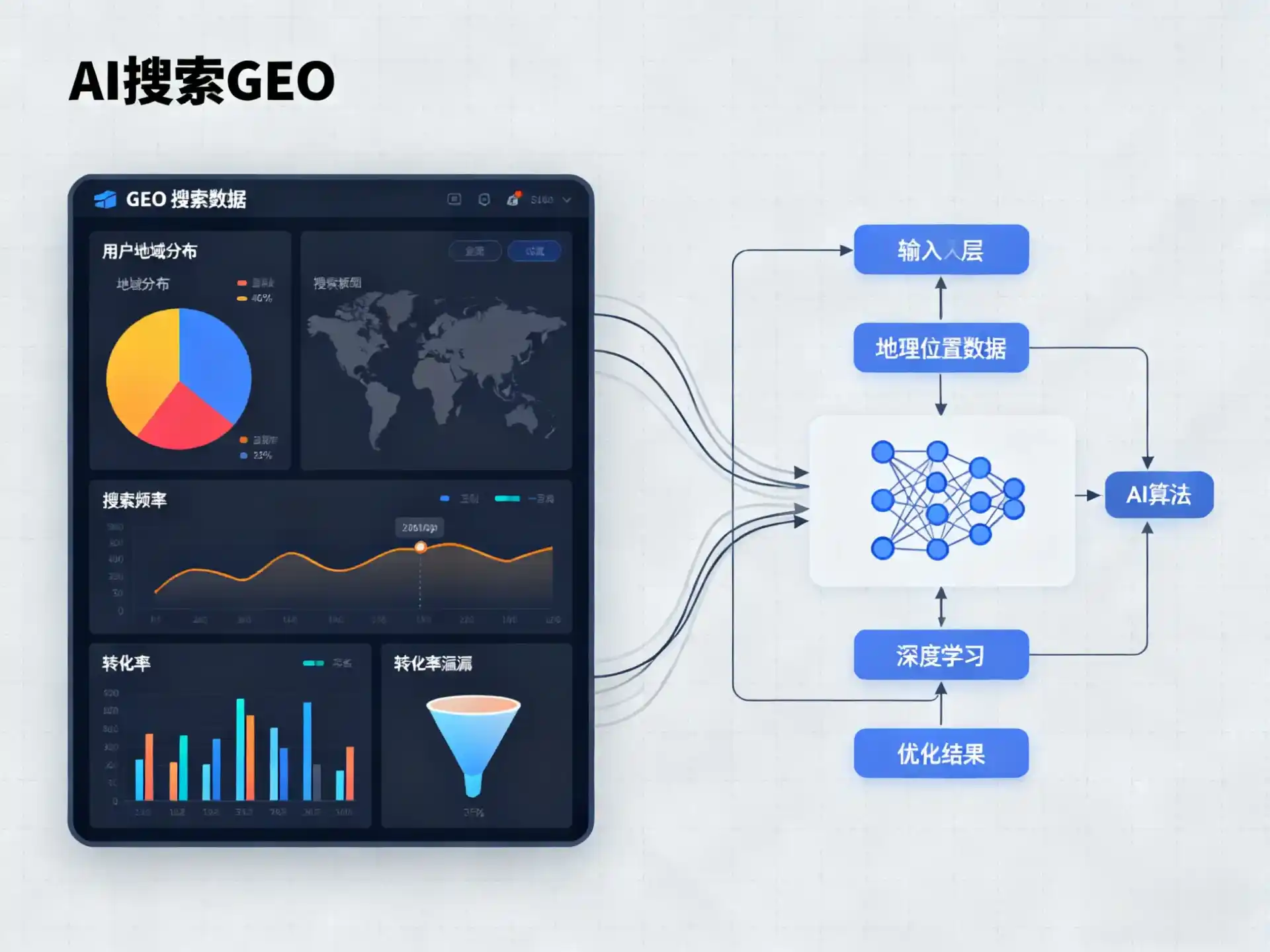 临清市GEO优化服务商该如何筛选？生成式引擎优化行业实践观察
